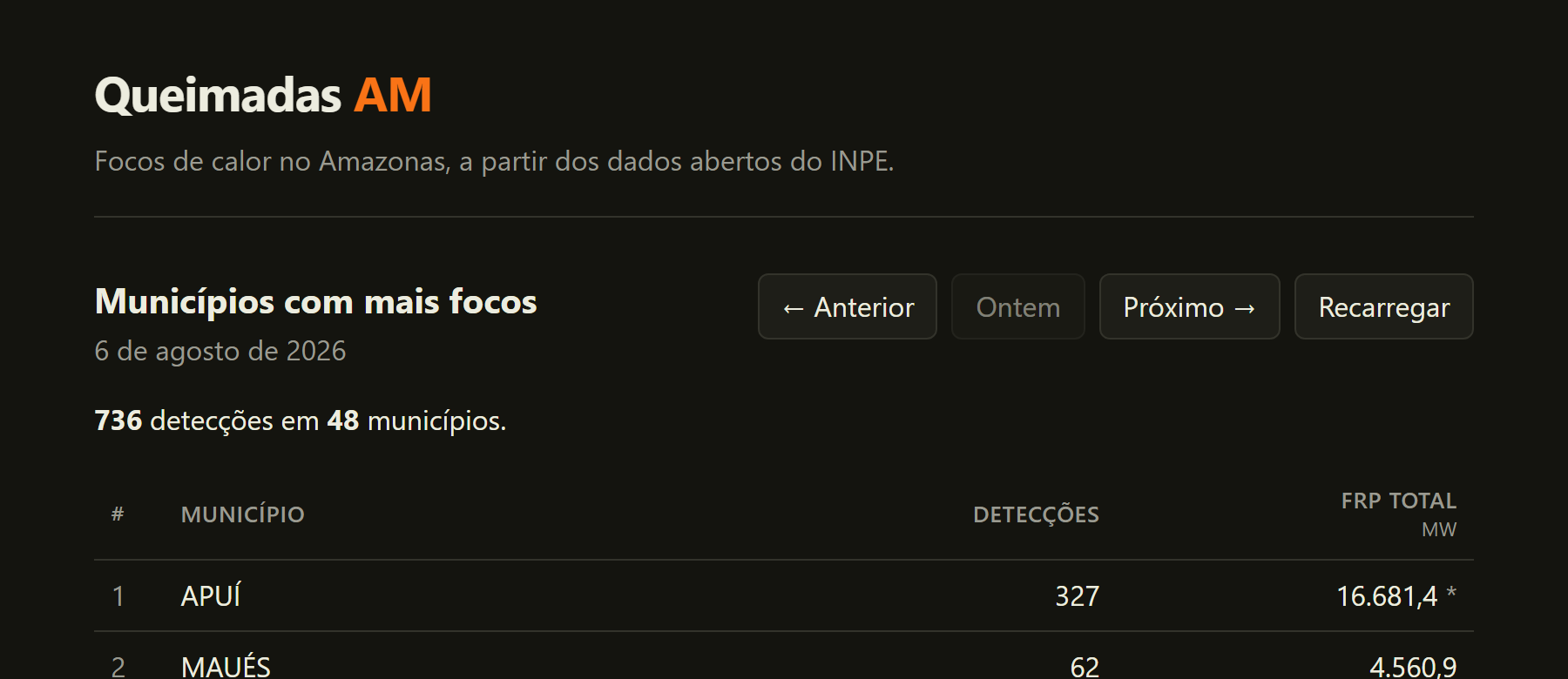 Tela do projeto Queimadas AM